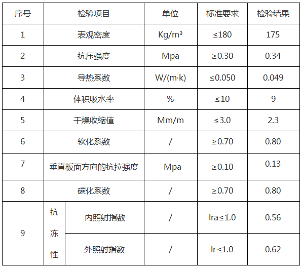 <a href='http://m.nt255.cn/shimogaixingshuinibaowenban/'>石墨改性水泥基保溫板</a>參數(shù)-20230905031422